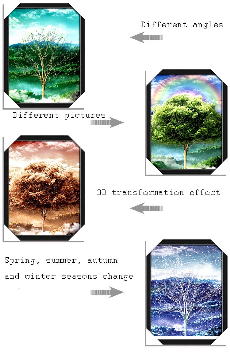 Amazon.com: Four Seasons Tree 3D Poster Wall Art Decor Framed